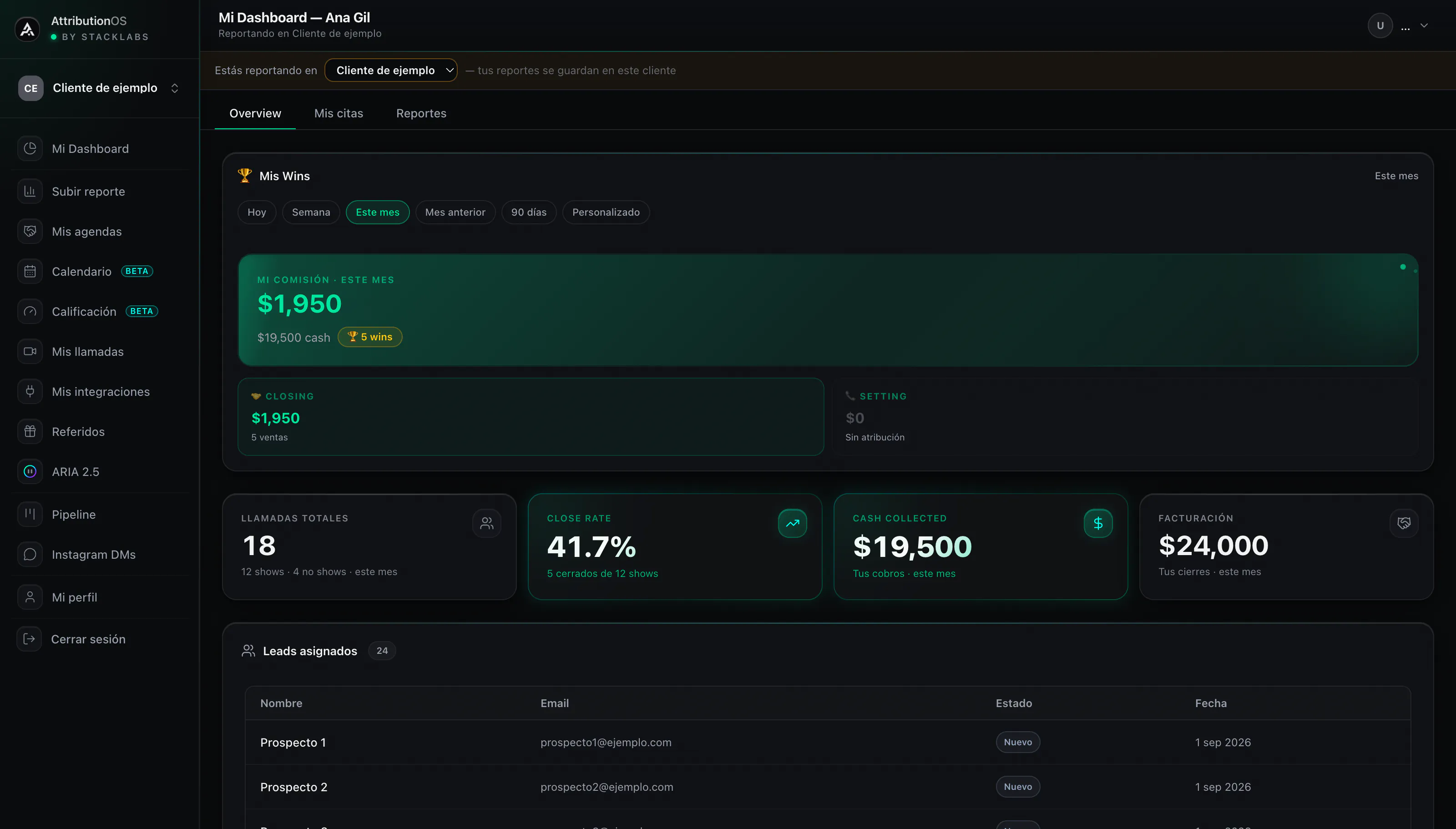 Dashboard real del closer con comisión, close rate, cash collected y leads asignados; datos de demostración.