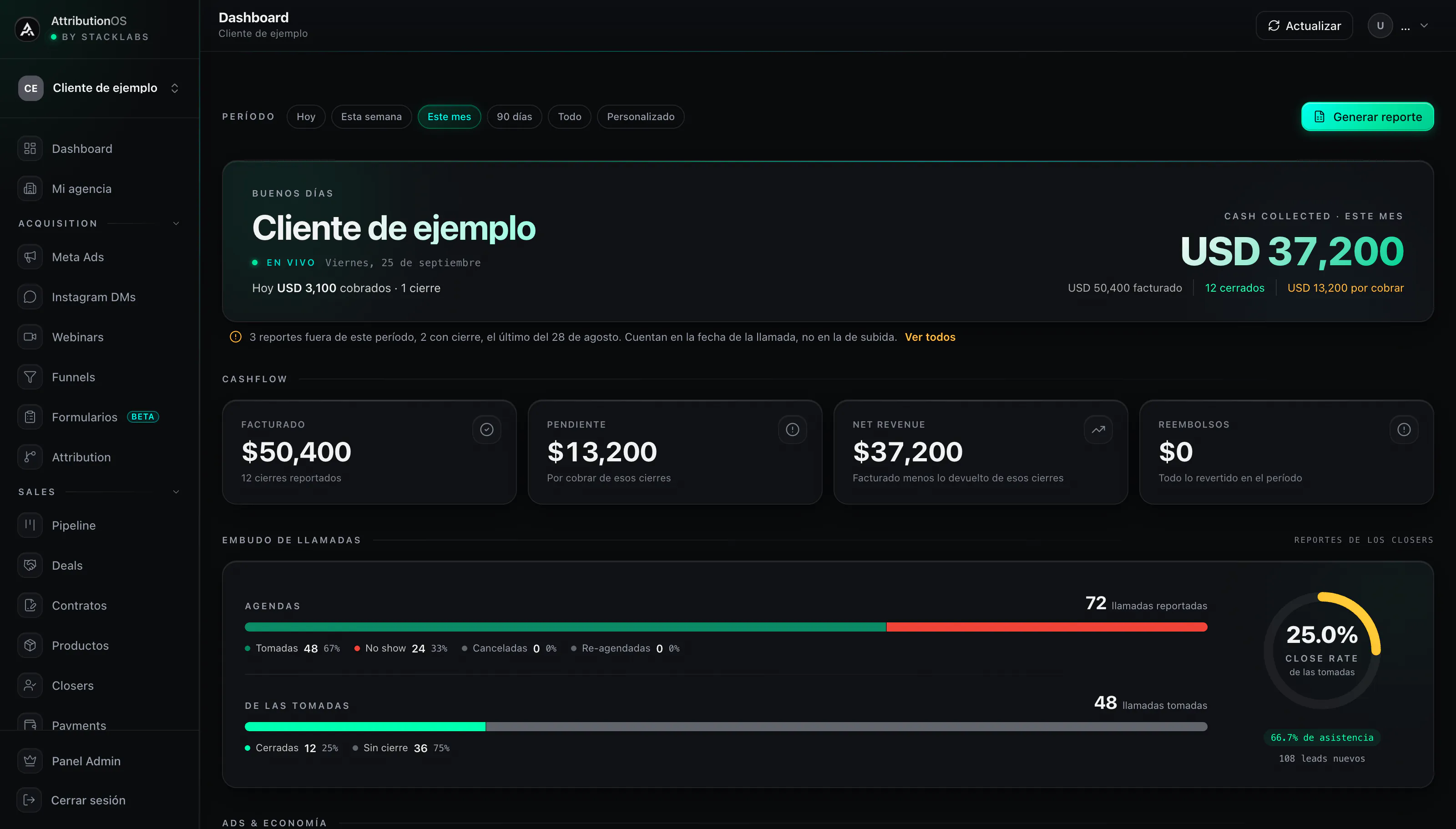 Dashboard real de AttributionOS con cash collected, facturación, pendientes y embudo de llamadas; datos de demostración.